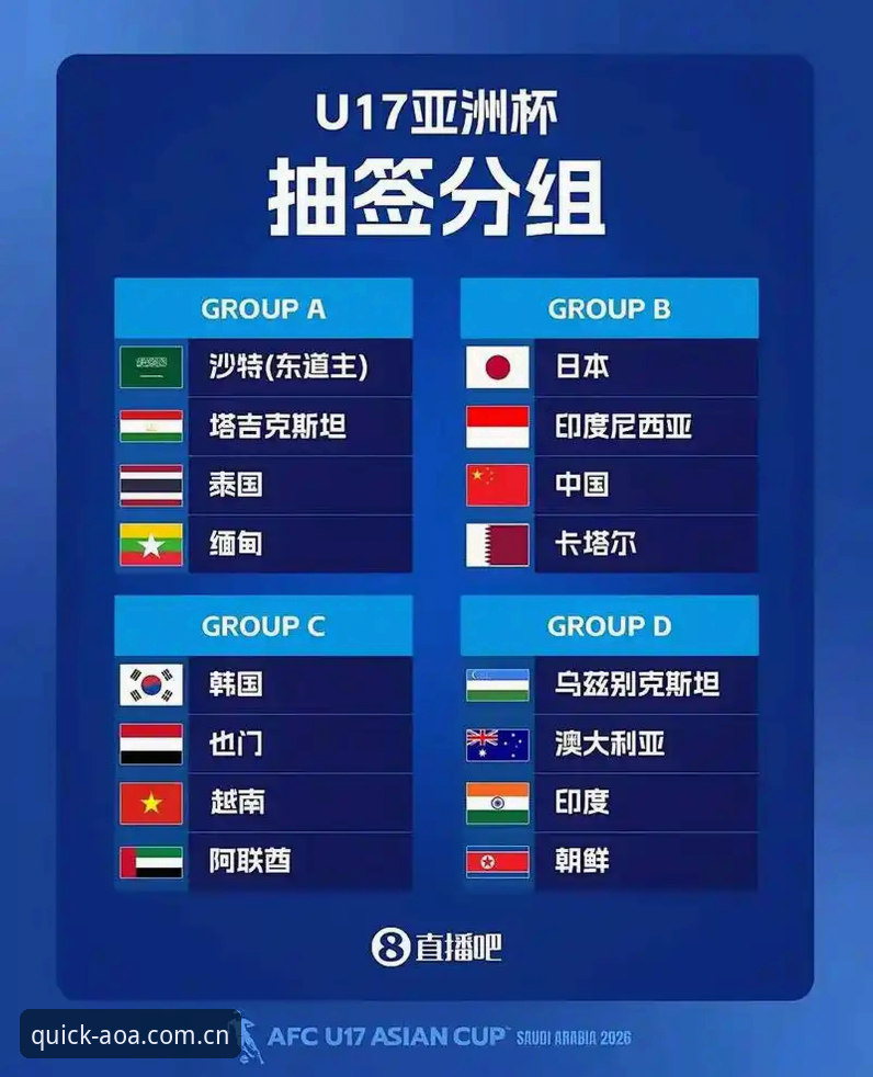 AOA体育APP安卓怎么下载 U17世界杯抽签结果解读指南:AOA体育官网带你全面分析中国男女足分组前景